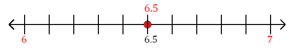 6.5 rounded to the nearest whole number (ones place) with a number line
